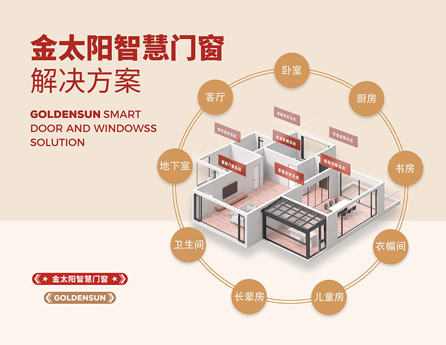 云顶4008最新网站智慧门窗官网_门窗十大品牌_铝合金门窗品牌加盟代理